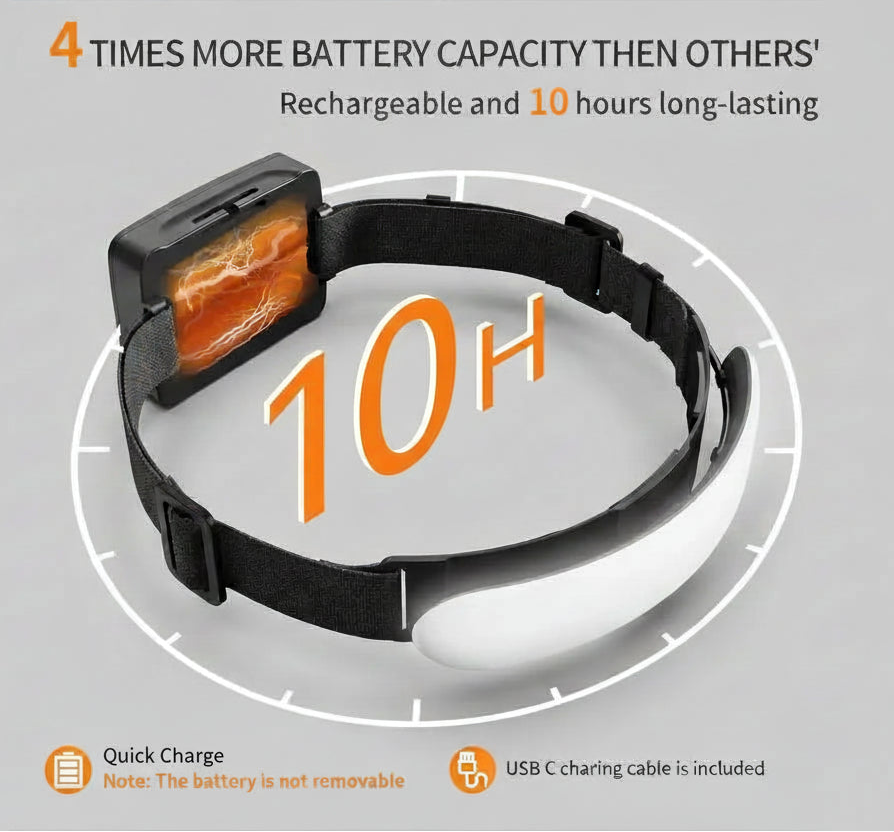 HaloLux 1500 Ultra-Power LED Headlamp 5000 mAh