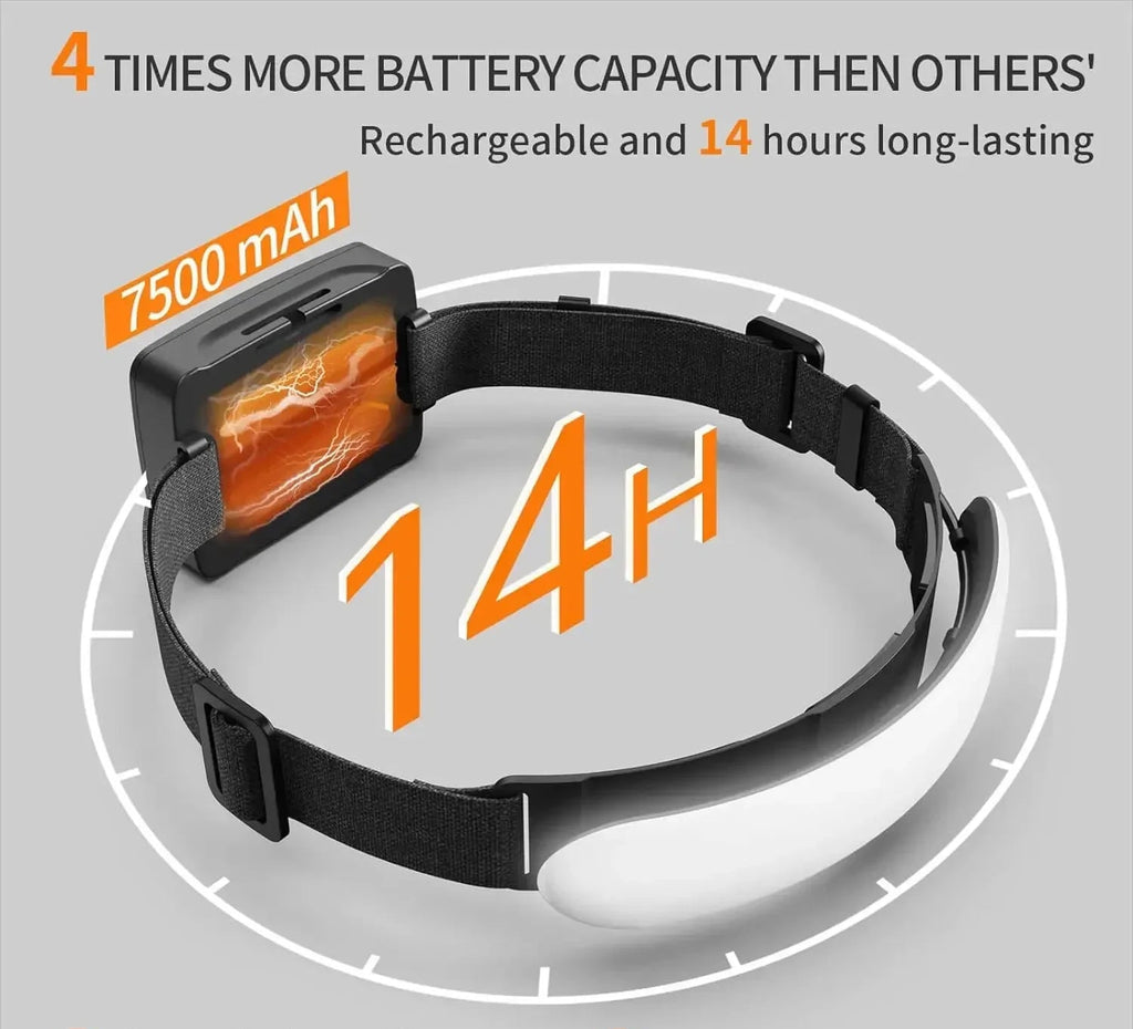 HaloLux 1500 Ultra-Power LED Headlamp 7500 mAh