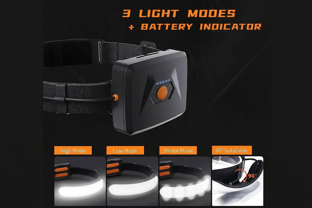 HaloLux 1500 Ultra-Power LED Headlamp 5000 mAh