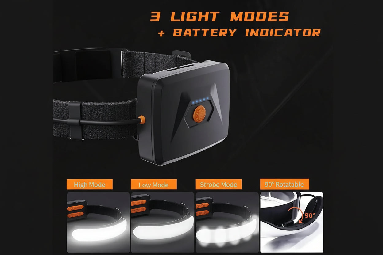 HaloLux 1500 Ultra-Power LED Headlamp 5000 mAh