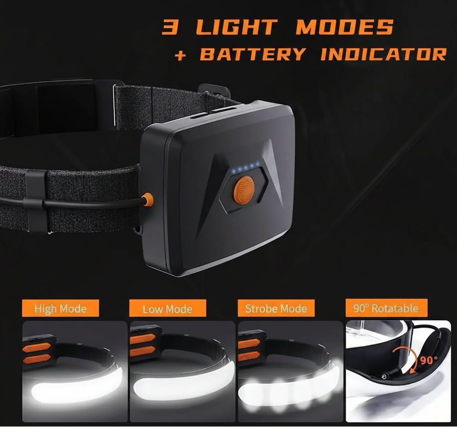 HaloLux 1500 Ultra-Power LED Headlamp 7500 mAh